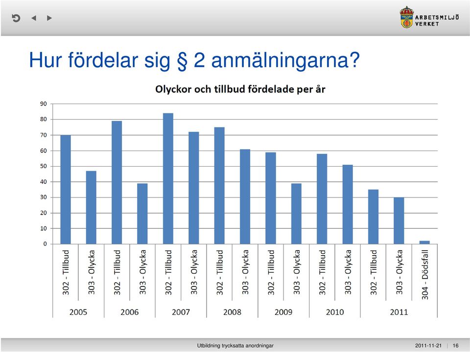 Utbildning