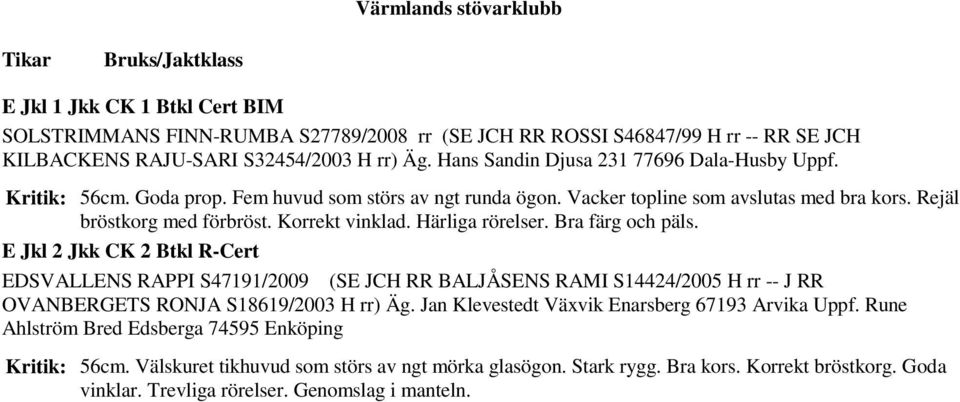 Härliga rörelser. Bra färg och päls. E Jkl 2 Jkk CK 2 Btkl R-Cert EDSVALLENS RAPPI S47191/2009 (SE JCH RR BALJÅSENS RAMI S14424/2005 H rr -- J RR OVANBERGETS RONJA S18619/2003 H rr) Äg.