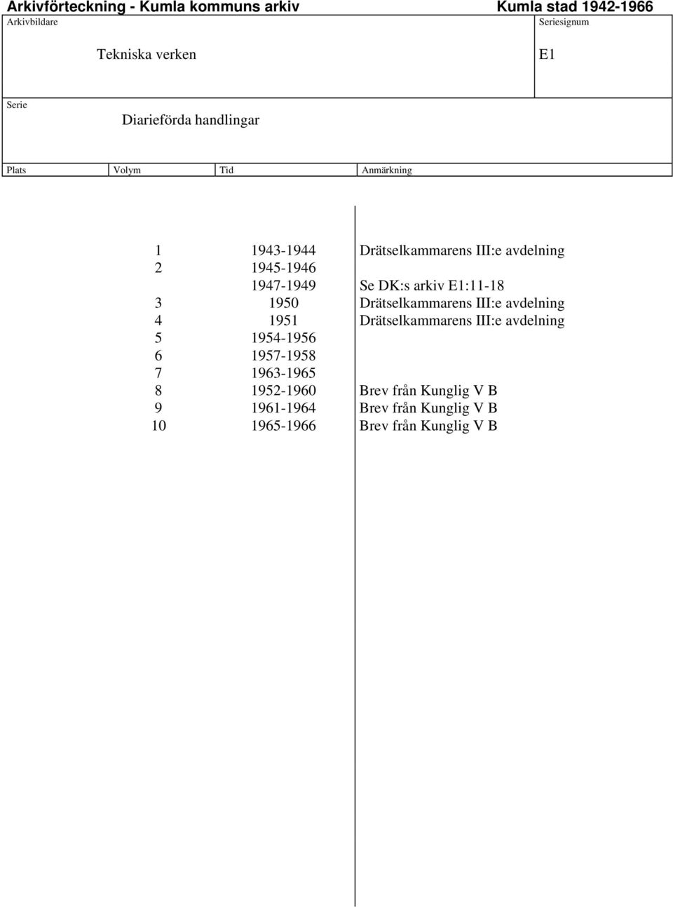 1951 Drätselkammarens III:e avdelning 5 1954-1956 6 1957-1958 7 1963-1965 8 1952-1960