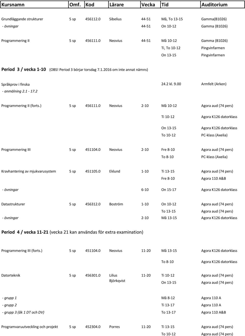 00 Armfelt (Arken) - anmälning 2.1-17.2 Programmering II (forts.) 5 sp 456111.