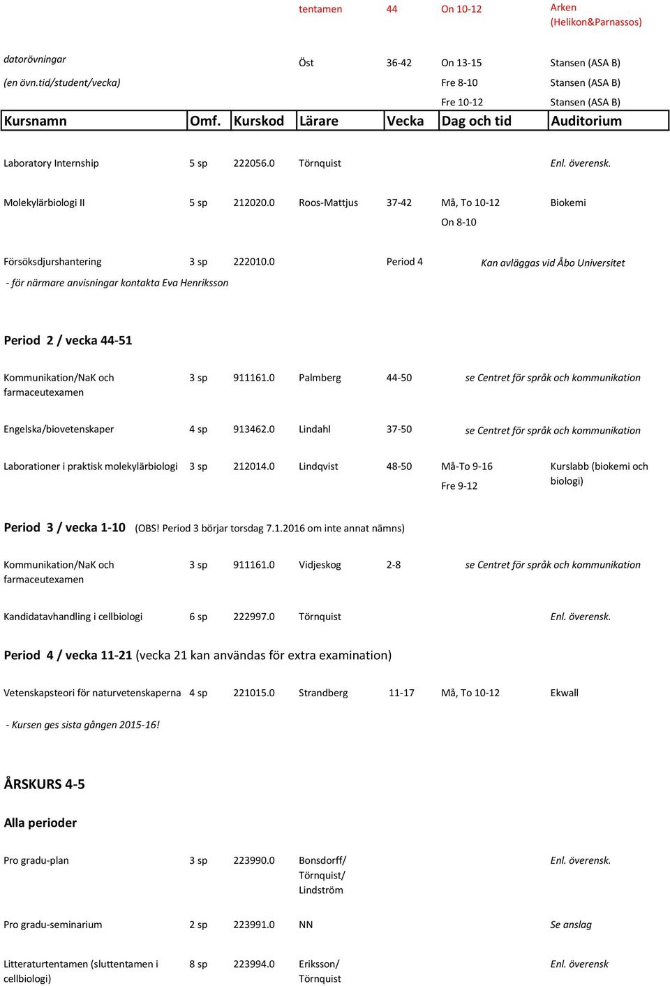 0 Period 4 - för närmare anvisningar kontakta Eva Henriksson Kan avläggas vid Åbo Universitet Period 2 / vecka 44-51 3 sp 911161.0 Palmberg 44-50 Engelska/biovetenskaper 4 sp 913462.