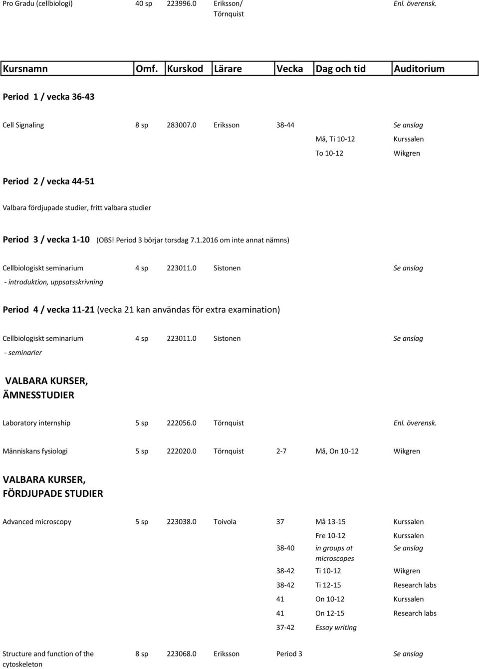 0 Sistonen Se anslag - introduktion, uppsatsskrivning Period 4 / vecka 11-21 (vecka 21 kan användas för extra examination) Cellbiologiskt seminarium 4 sp 223011.