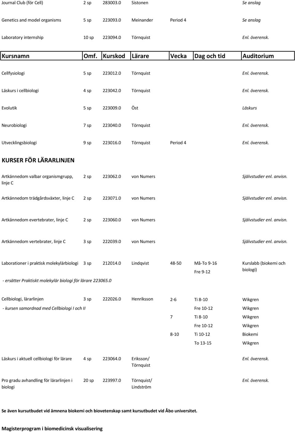 0 Period 4 KURSER FÖR LÄRARLINJEN Artkännedom valbar organismgrupp, linje C 2 sp 223062.0 von Numers Självstudier enl. anvisn. Artkännedom trädgårdsväxter, linje C 2 sp 223071.