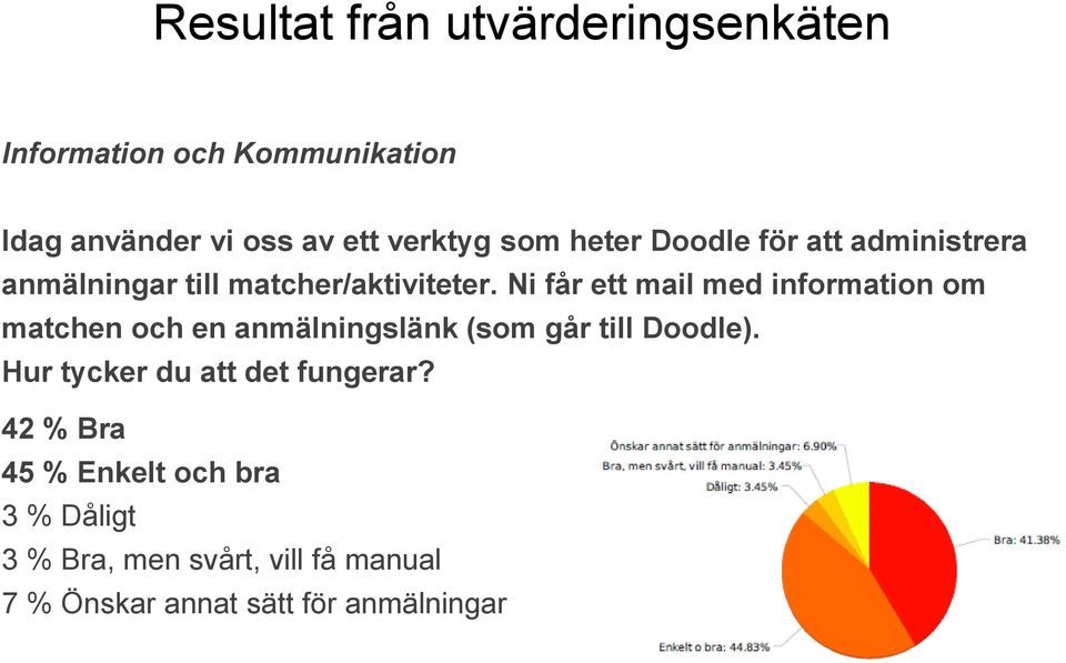 Ni får ett mail med information om matchen och en anmälningslänk (som går till Doodle).