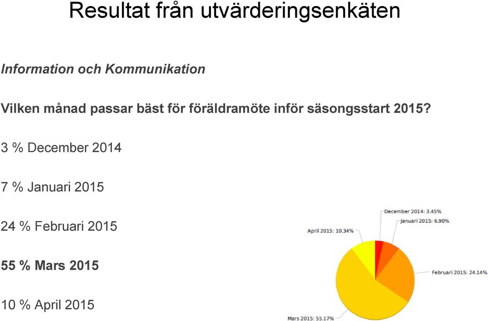 föräldramöte inför säsongsstart 2015?