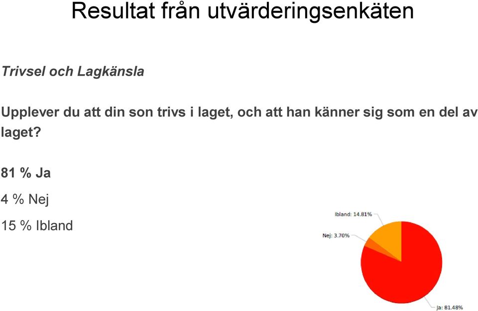 trivs i laget, och att han känner sig som