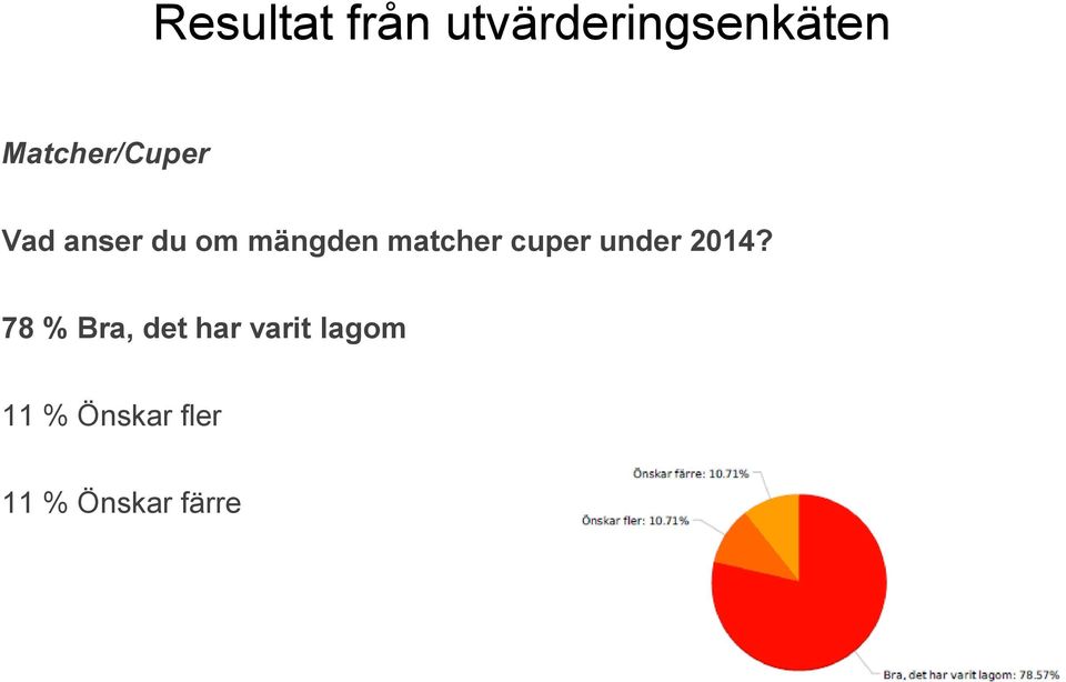 matcher cuper under 2014?