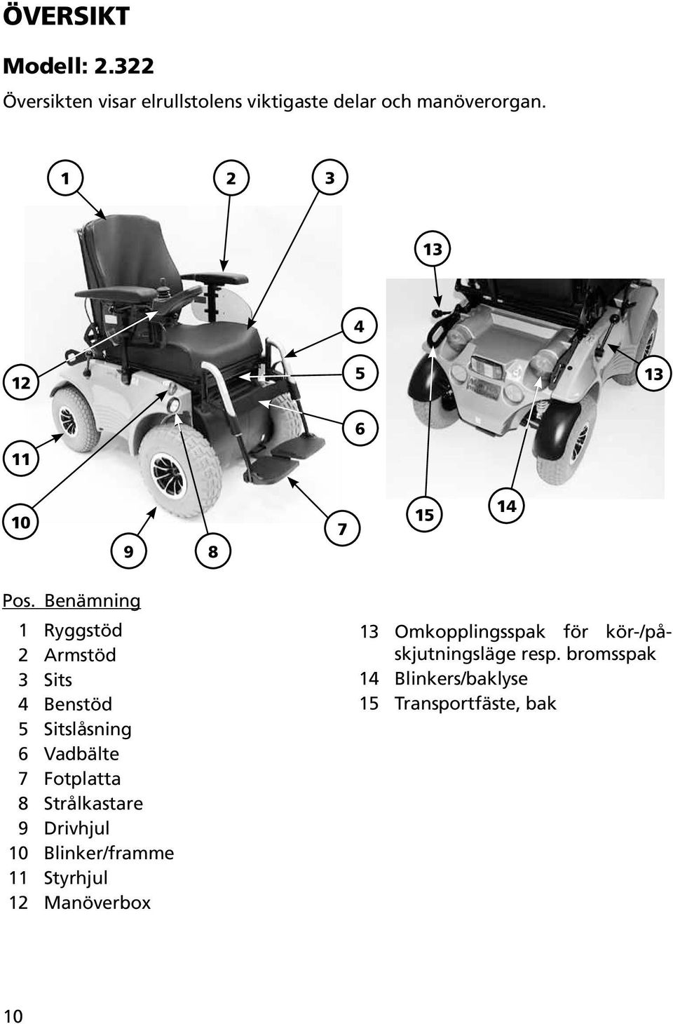 Benämning 1 Ryggstöd 2 Armstöd 3 Sits 4 Benstöd 5 Sitslåsning 6 Vadbälte 7 Fotplatta 8