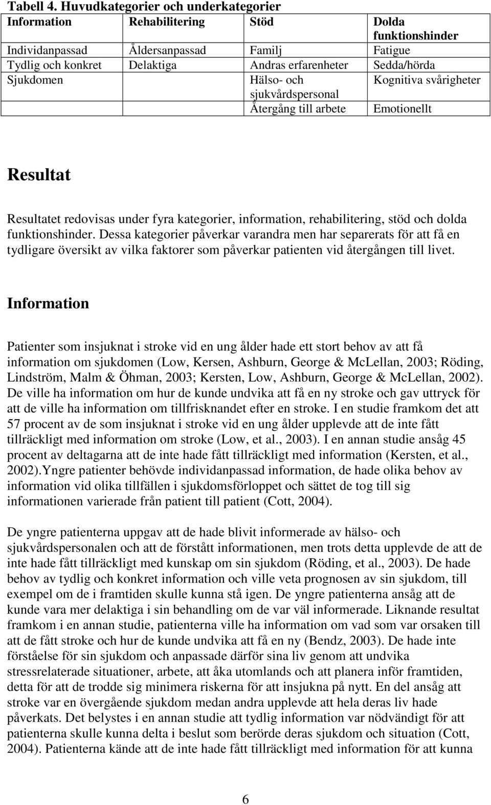 Sjukdomen Hälso- och Kognitiva svårigheter sjukvårdspersonal Återgång till arbete Emotionellt Resultat Resultatet redovisas under fyra kategorier, information, rehabilitering, stöd och dolda