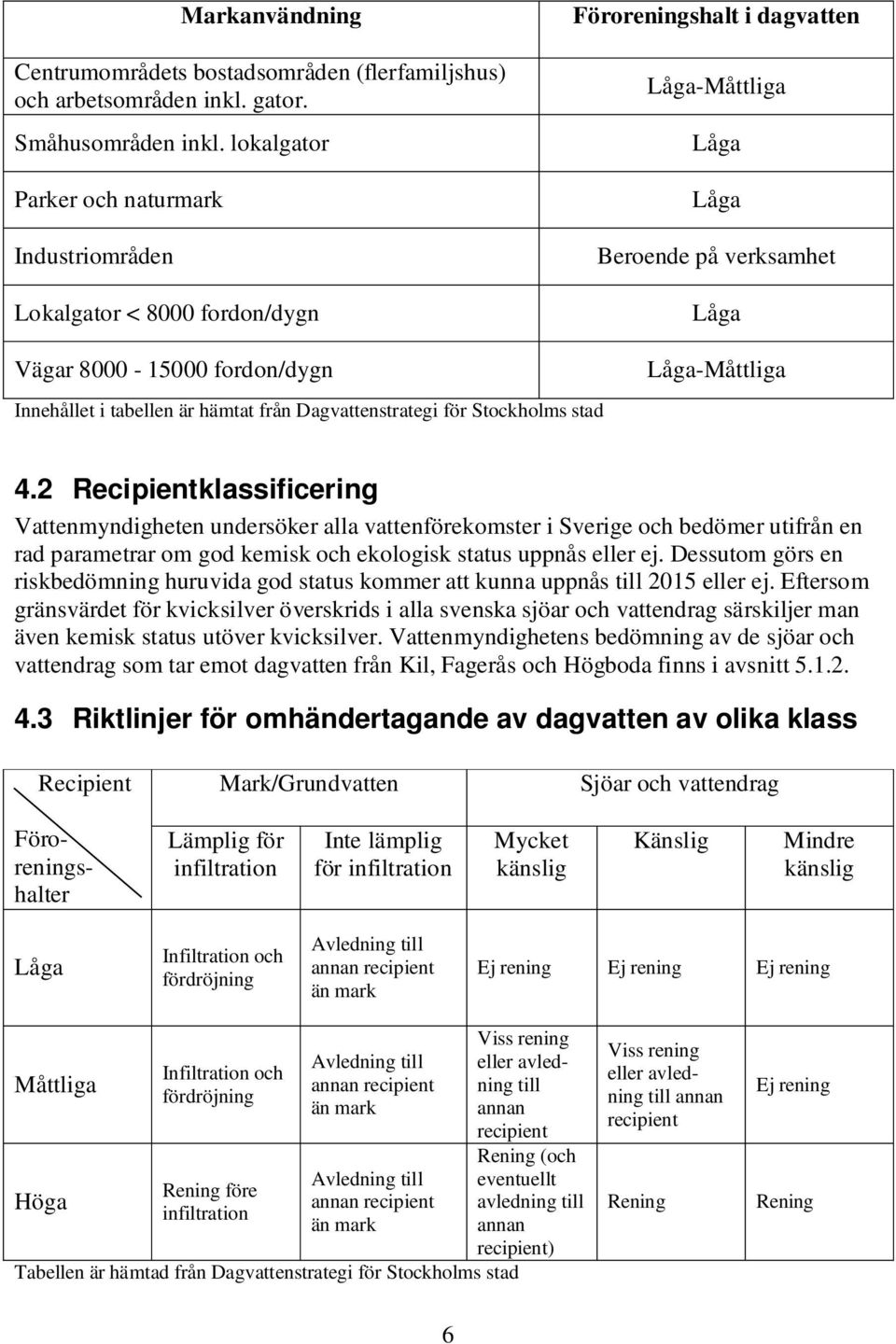 tabellen är hämtat från Dagvattenstrategi för Stockholms stad Låga-Måttliga 4.