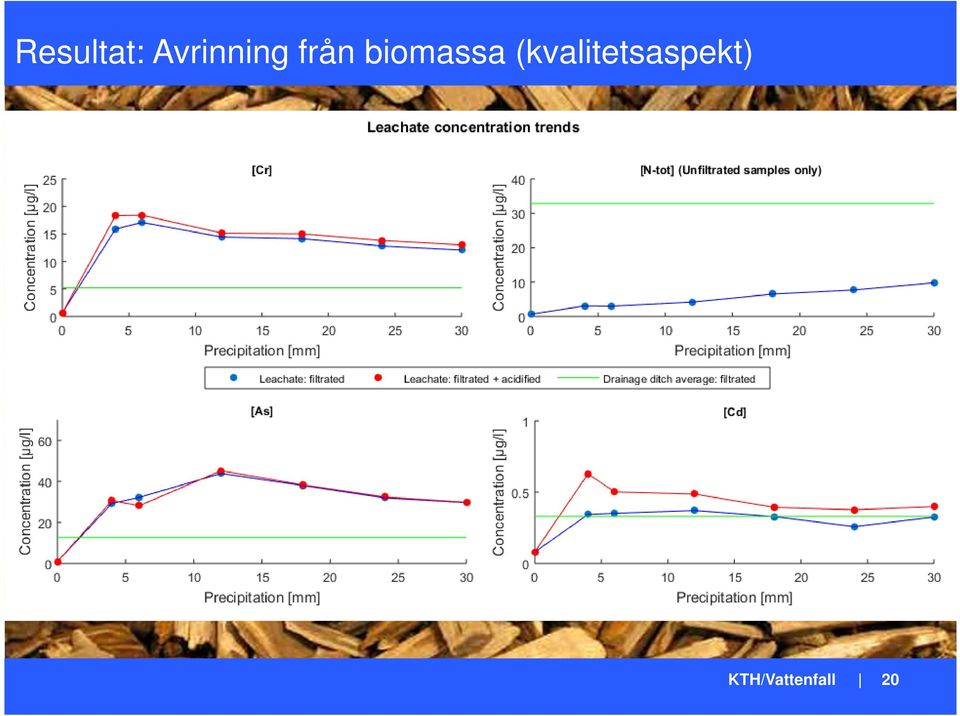 från biomassa