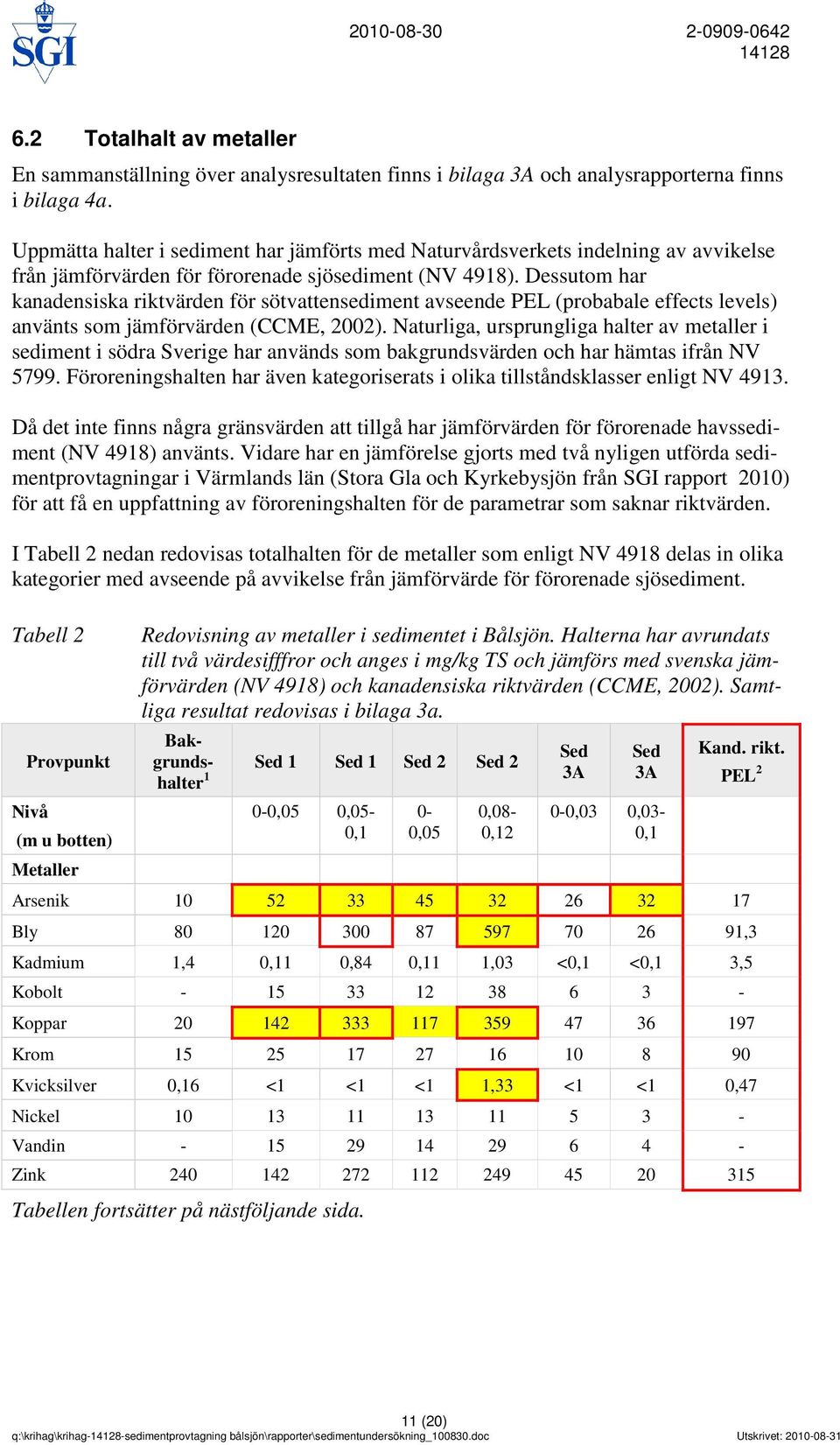 Dessutom har kanadensiska riktvärden för sötvattensediment avseende PEL (probabale effects levels) använts som jämförvärden (CCME, 2002).