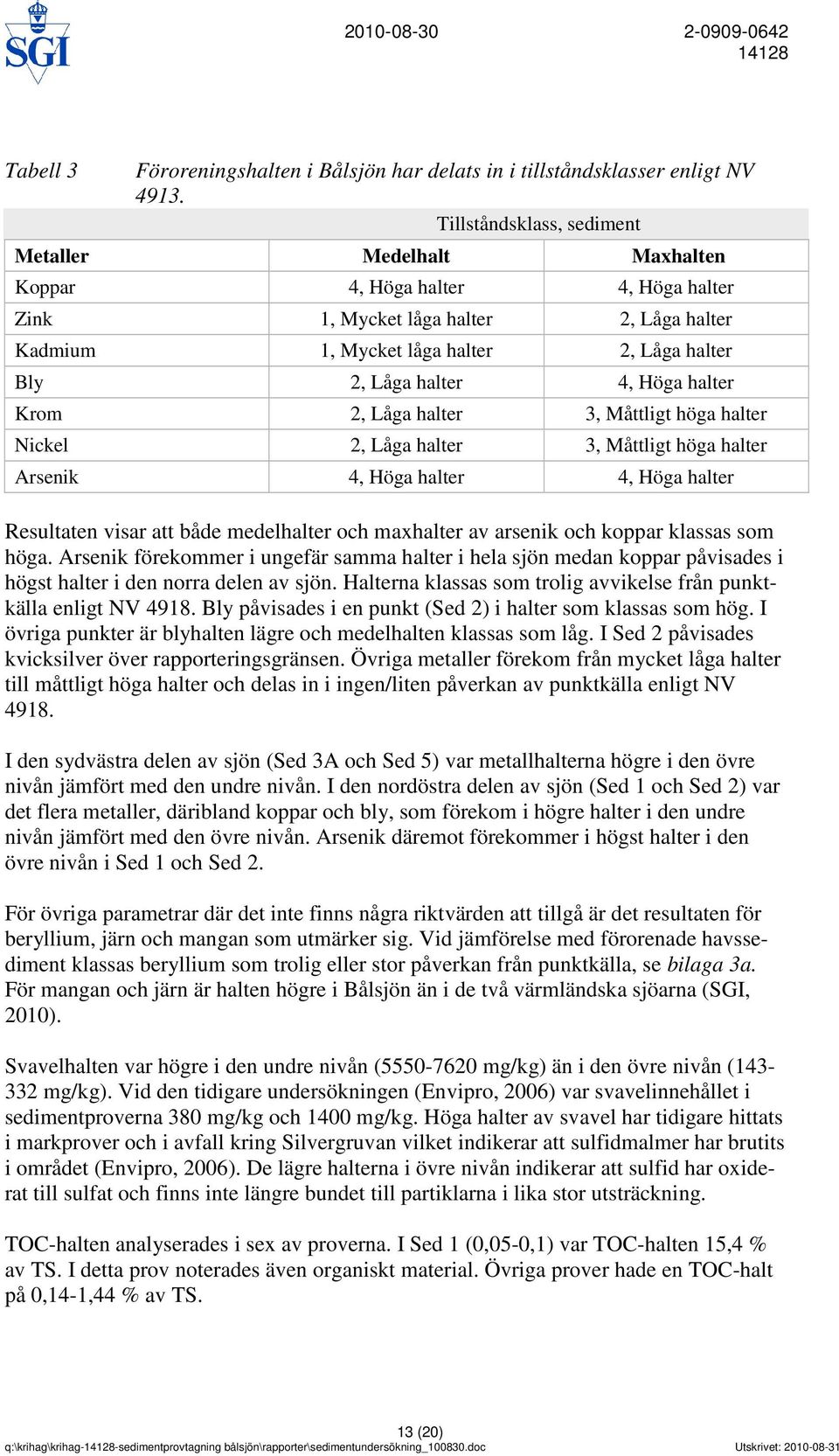 4, Höga halter Krom 2, Låga halter 3, Måttligt höga halter Nickel 2, Låga halter 3, Måttligt höga halter Arsenik 4, Höga halter 4, Höga halter Resultaten visar att både medelhalter och maxhalter av