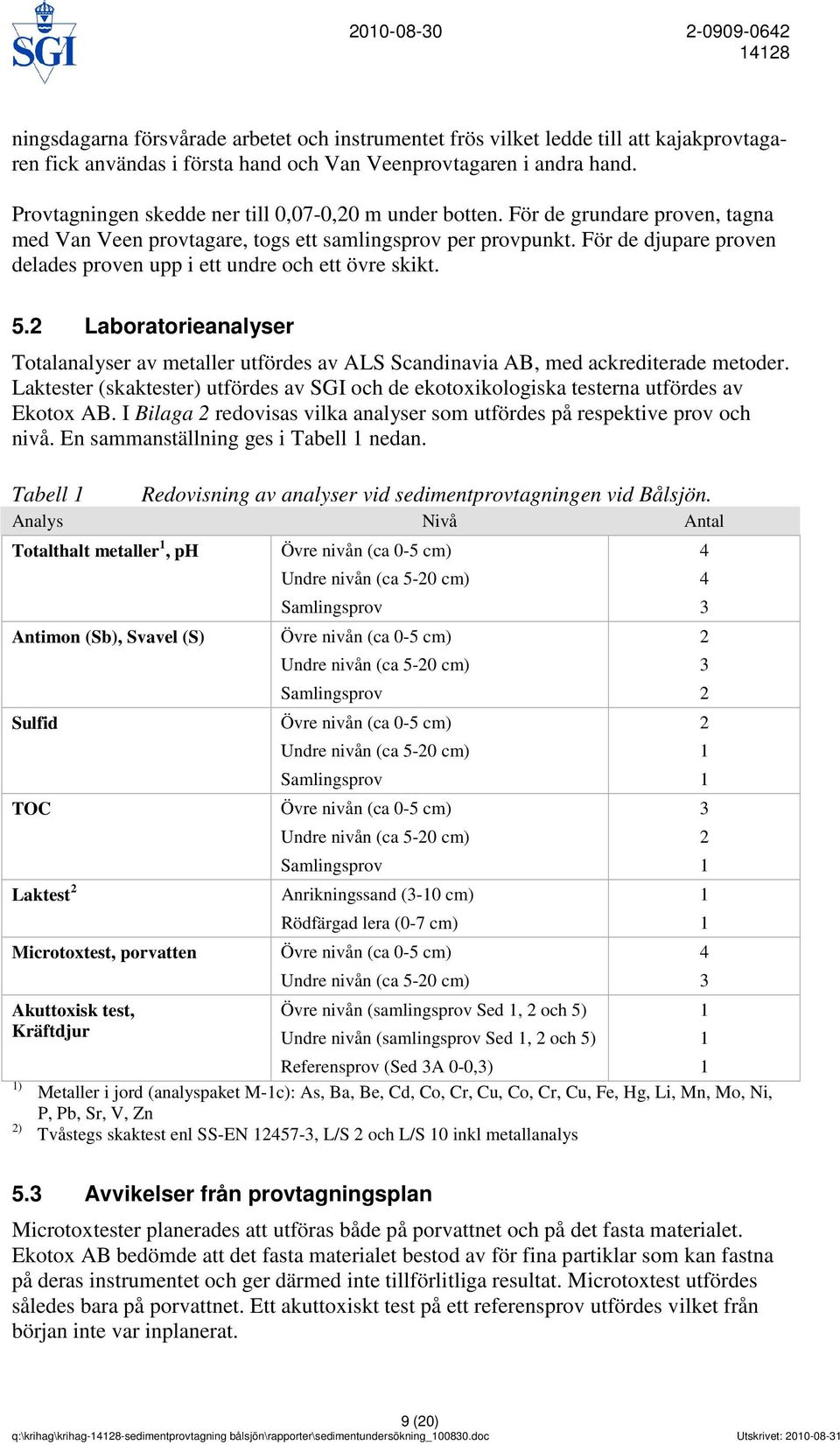 För de djupare proven delades proven upp i ett undre och ett övre skikt. 5.2 Laboratorieanalyser Totalanalyser av metaller utfördes av ALS Scandinavia AB, med ackrediterade metoder.