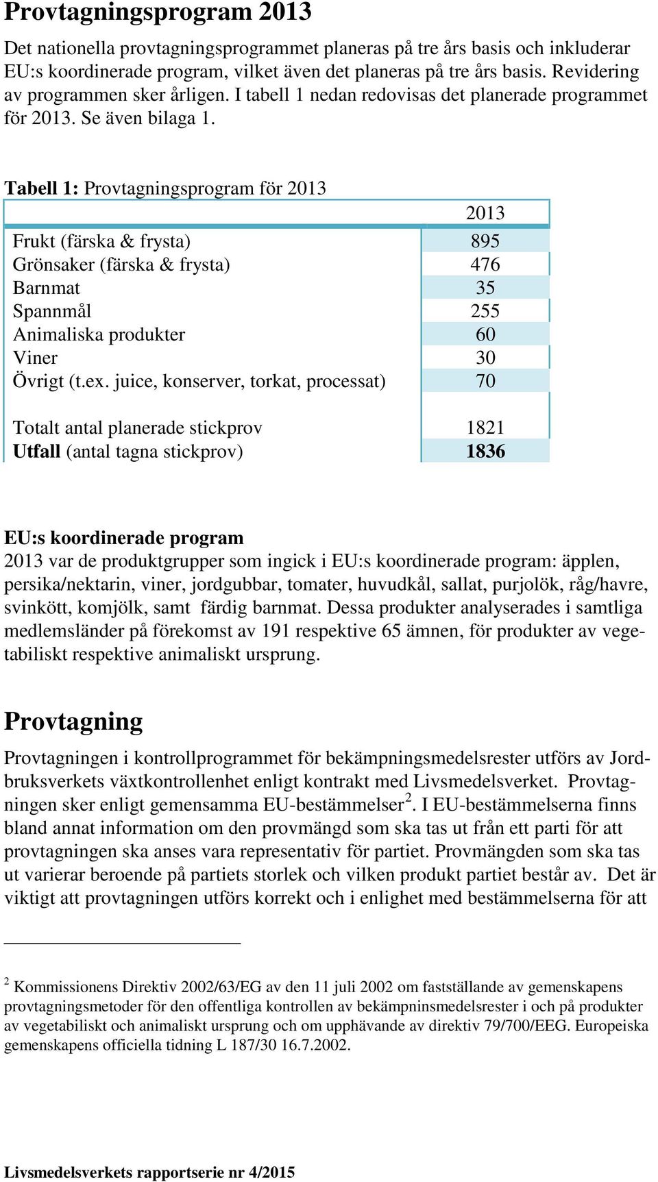 Tabell 1: Provtagningsprogram för 2013 2013 Frukt (färska & frysta) 895 Grönsaker (färska & frysta) 476 Barnmat 35 Spannmål 255 Animaliska produkter 60 Viner 30 Övrigt (t.ex.