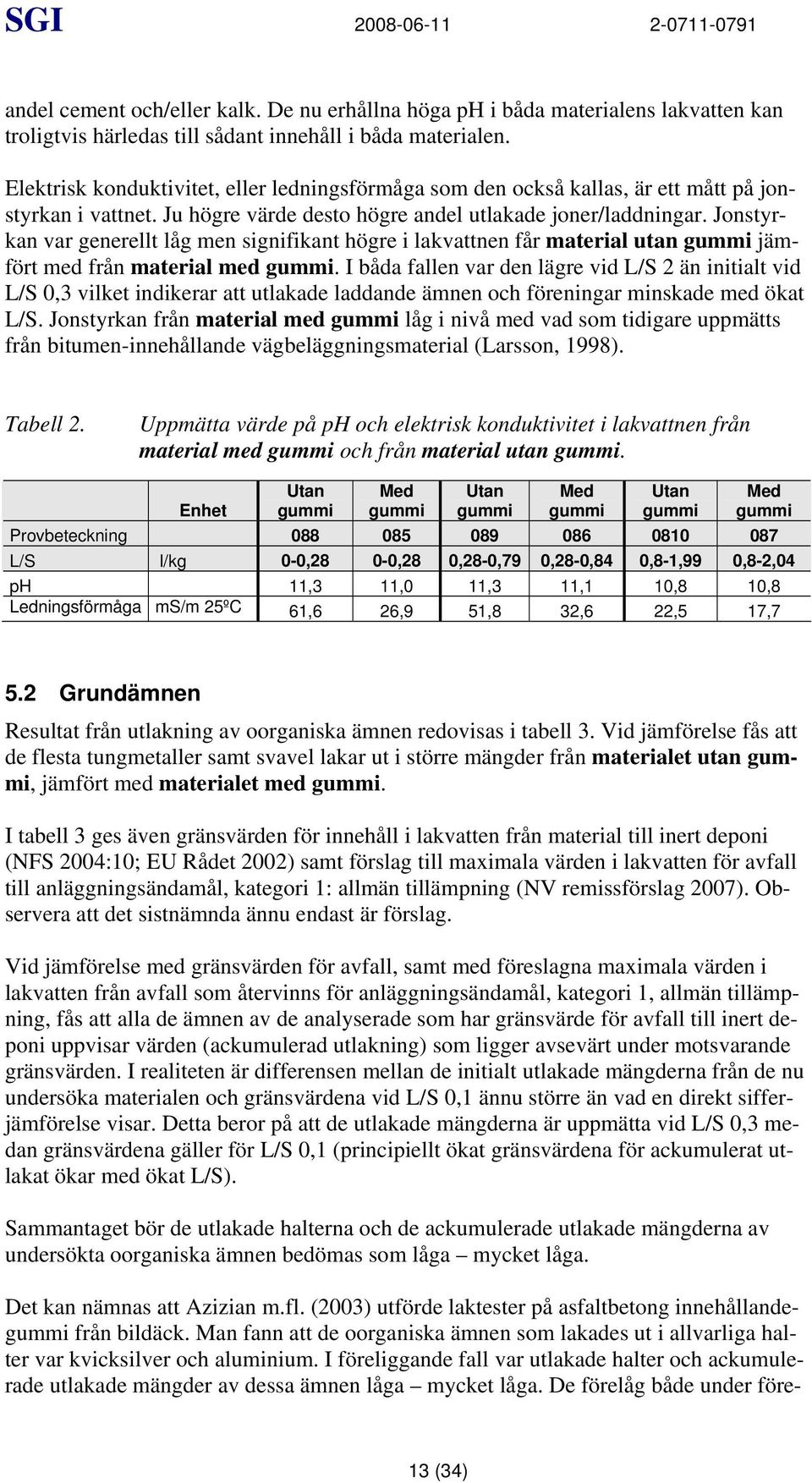 Jonstyrkan var generellt låg men signifikant högre i lakvattnen får material utan gummi jämfört med från material med gummi.