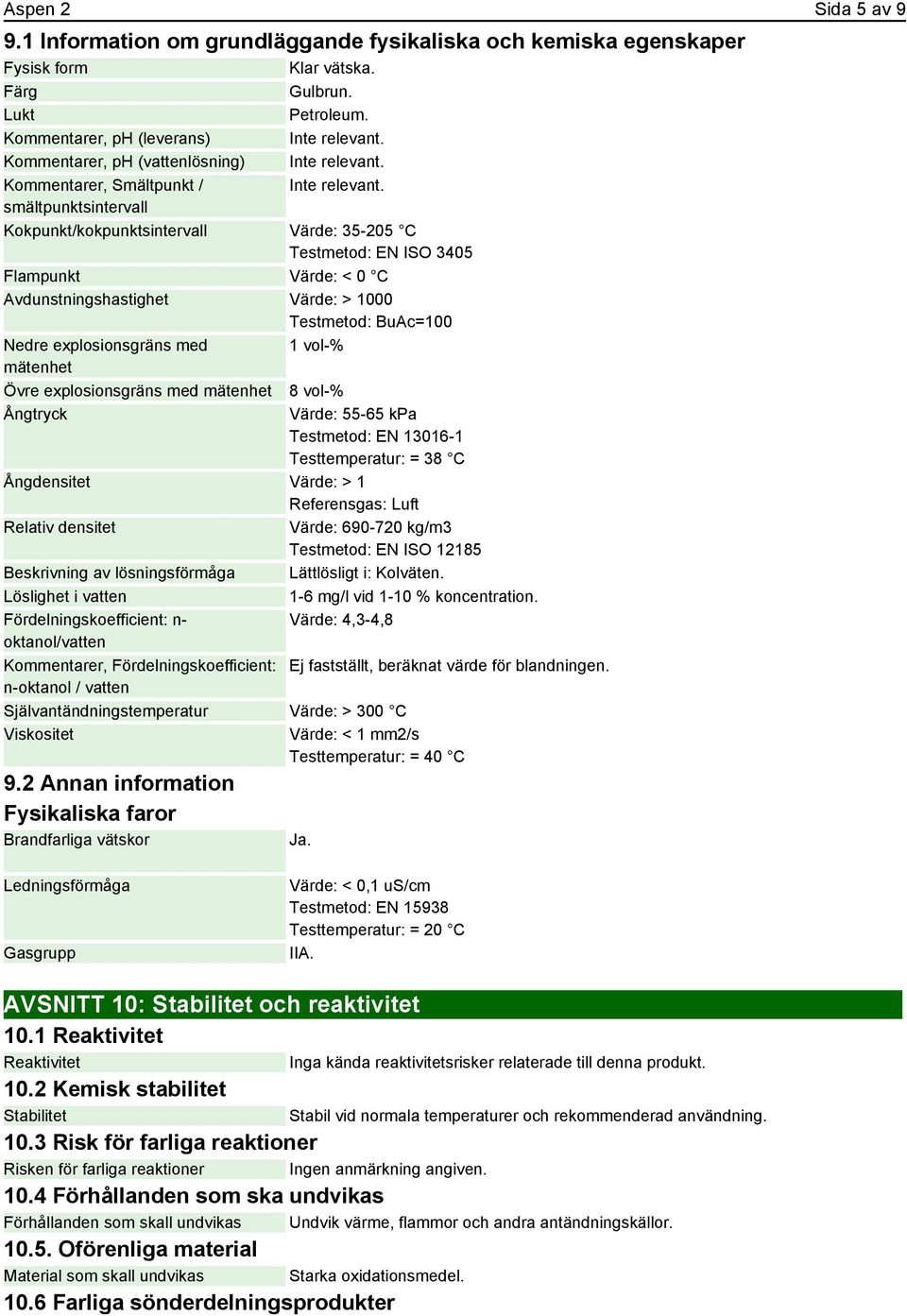 smältpunktsintervall Kokpunkt/kokpunktsintervall Värde: 35-205 C Testmetod: EN ISO 3405 Flampunkt Värde: < 0 C Avdunstningshastighet Värde: > 1000 Testmetod: BuAc=100 Nedre explosionsgräns med 1