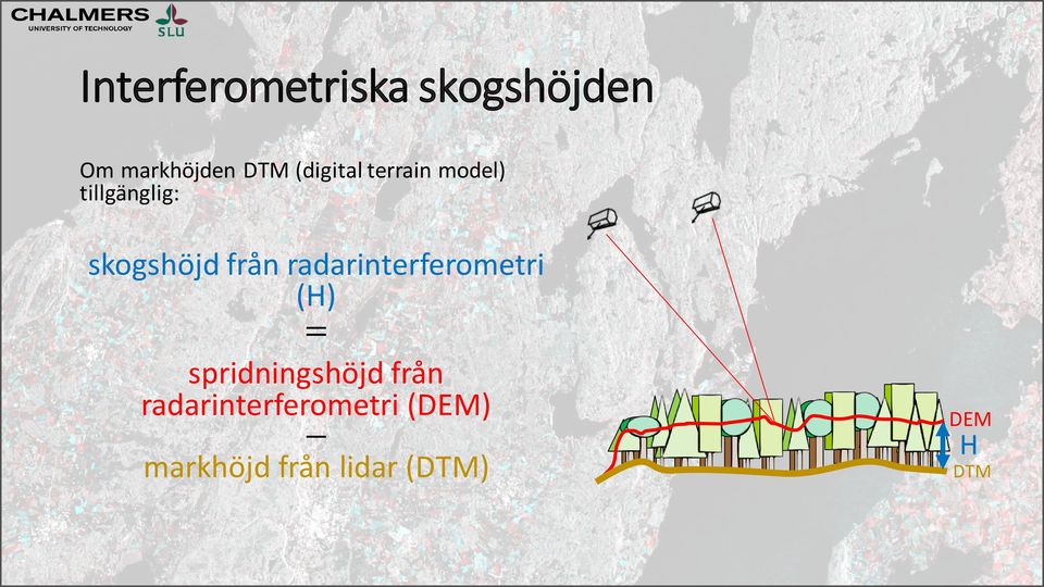 radarinterferometri (H) = spridningshöjd från