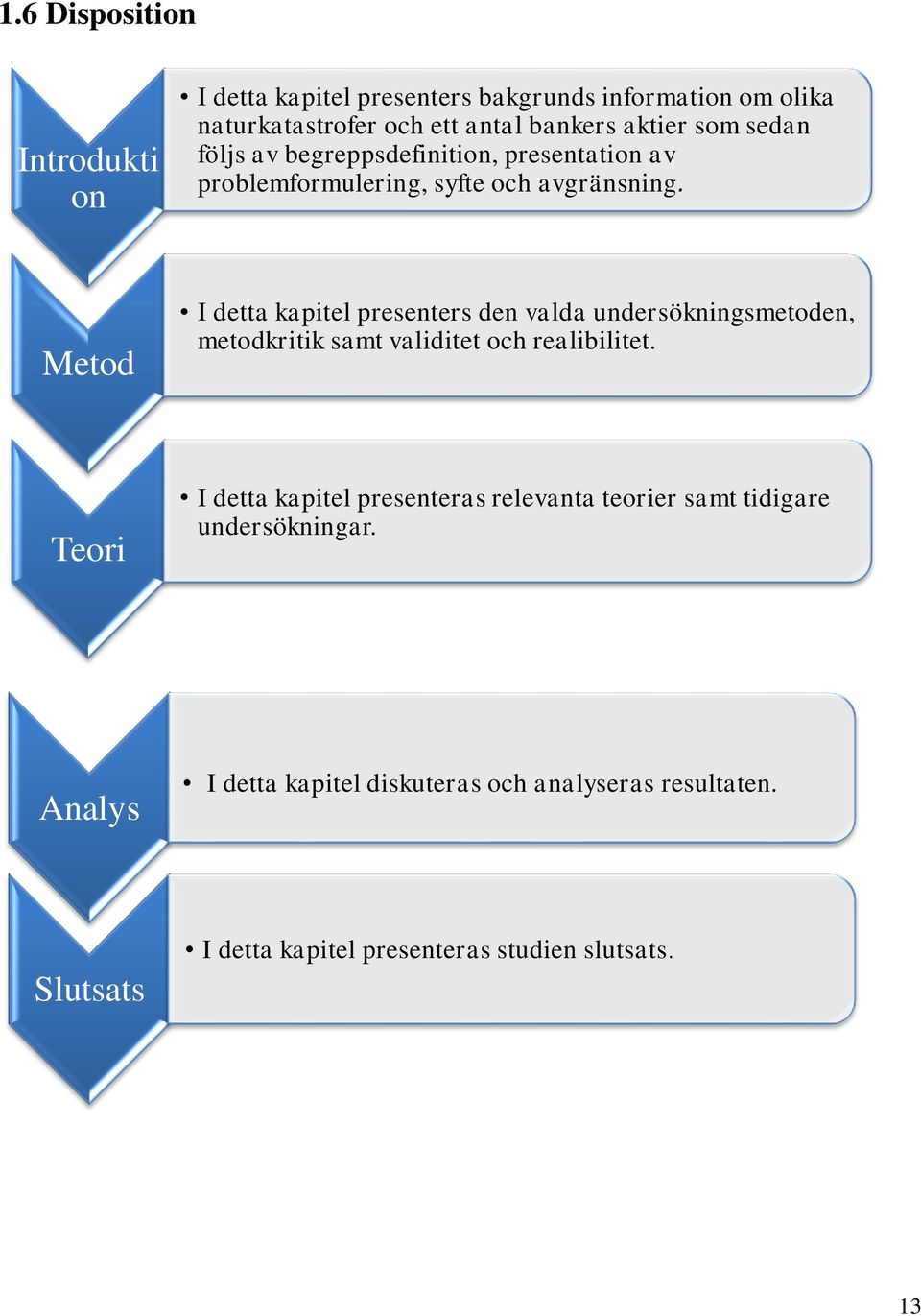 Metod I detta kapitel presenters den valda undersökningsmetoden, metodkritik samt validitet och realibilitet.