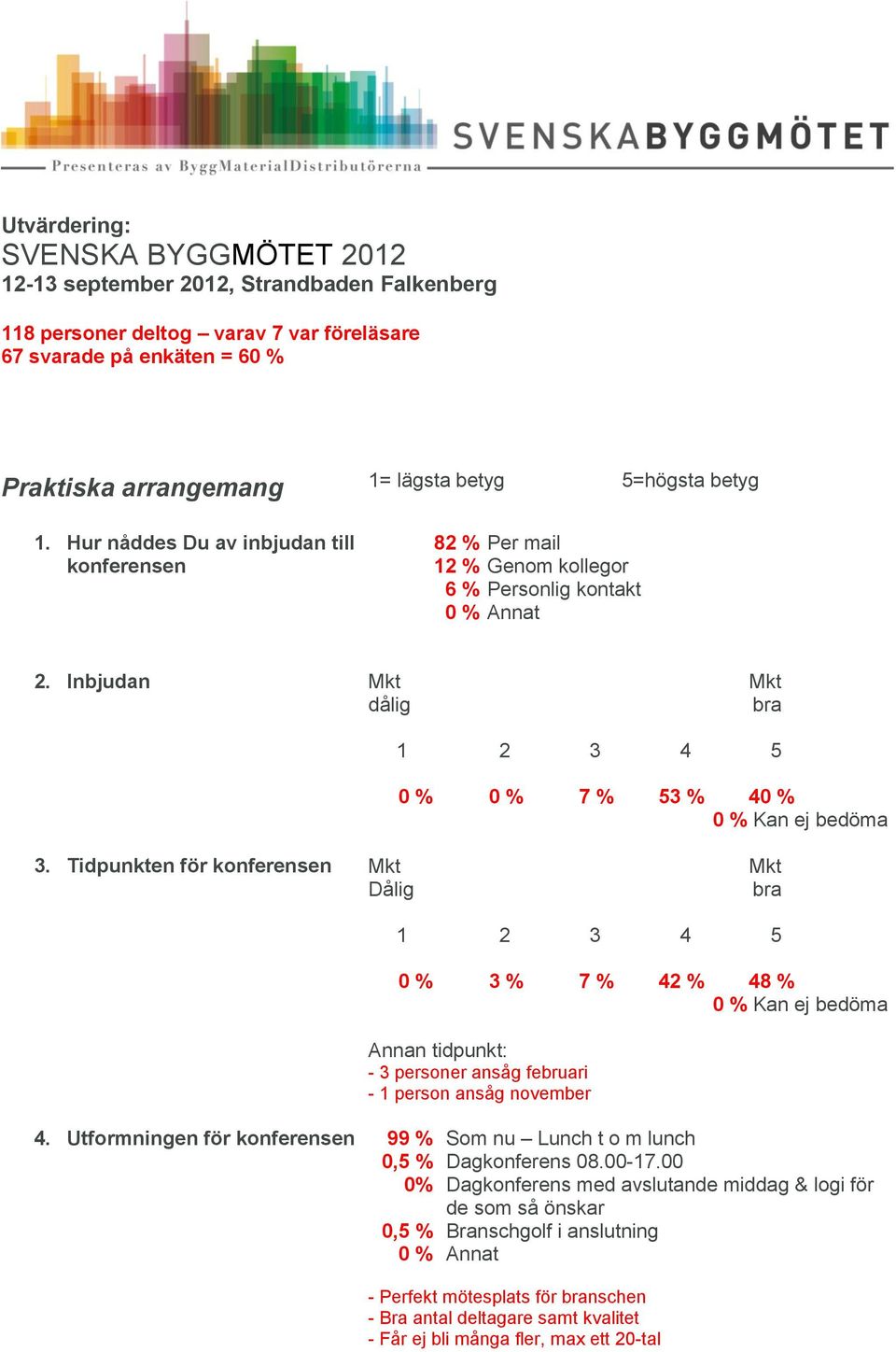 Tidpunkten för konferensen Dålig 0 % 3 % 7 % 42 % 48 % Annan tidpunkt: - 3 personer ansåg februari - 1 person ansåg november 4.