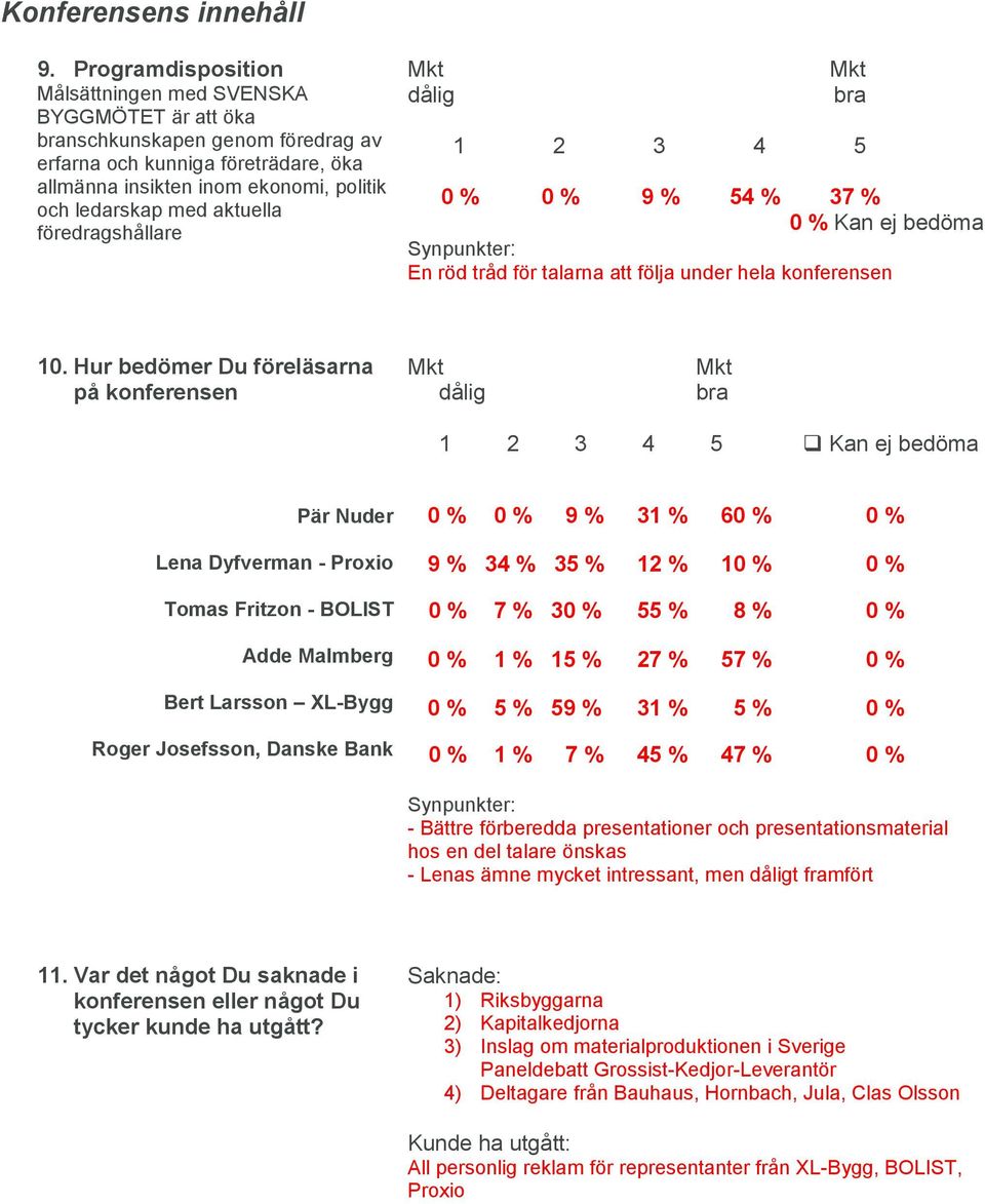 aktuella föredragshållare 0 % 0 % 9 % 54 % 37 % En röd tråd för talarna att följa under hela konferensen 10.