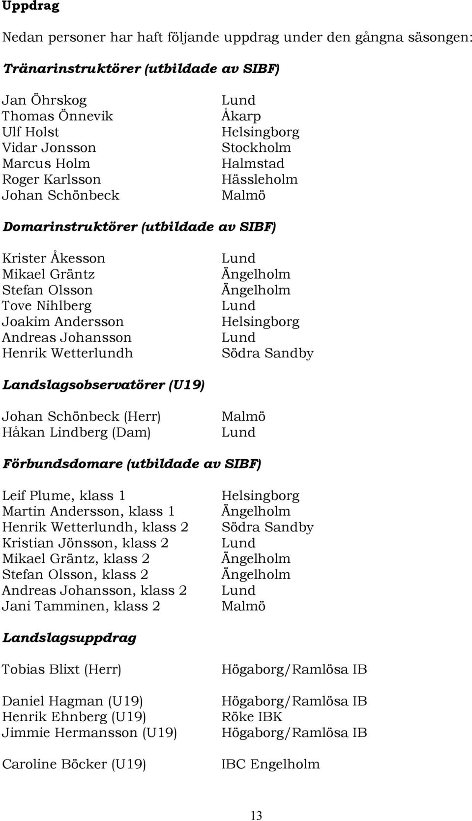 Henrik Wetterlundh Lund Ängelholm Ängelholm Lund Helsingborg Lund Södra Sandby Landslagsobservatörer (U19) Johan Schönbeck (Herr) Håkan Lindberg (Dam) Malmö Lund Förbundsdomare (utbildade av SIBF)