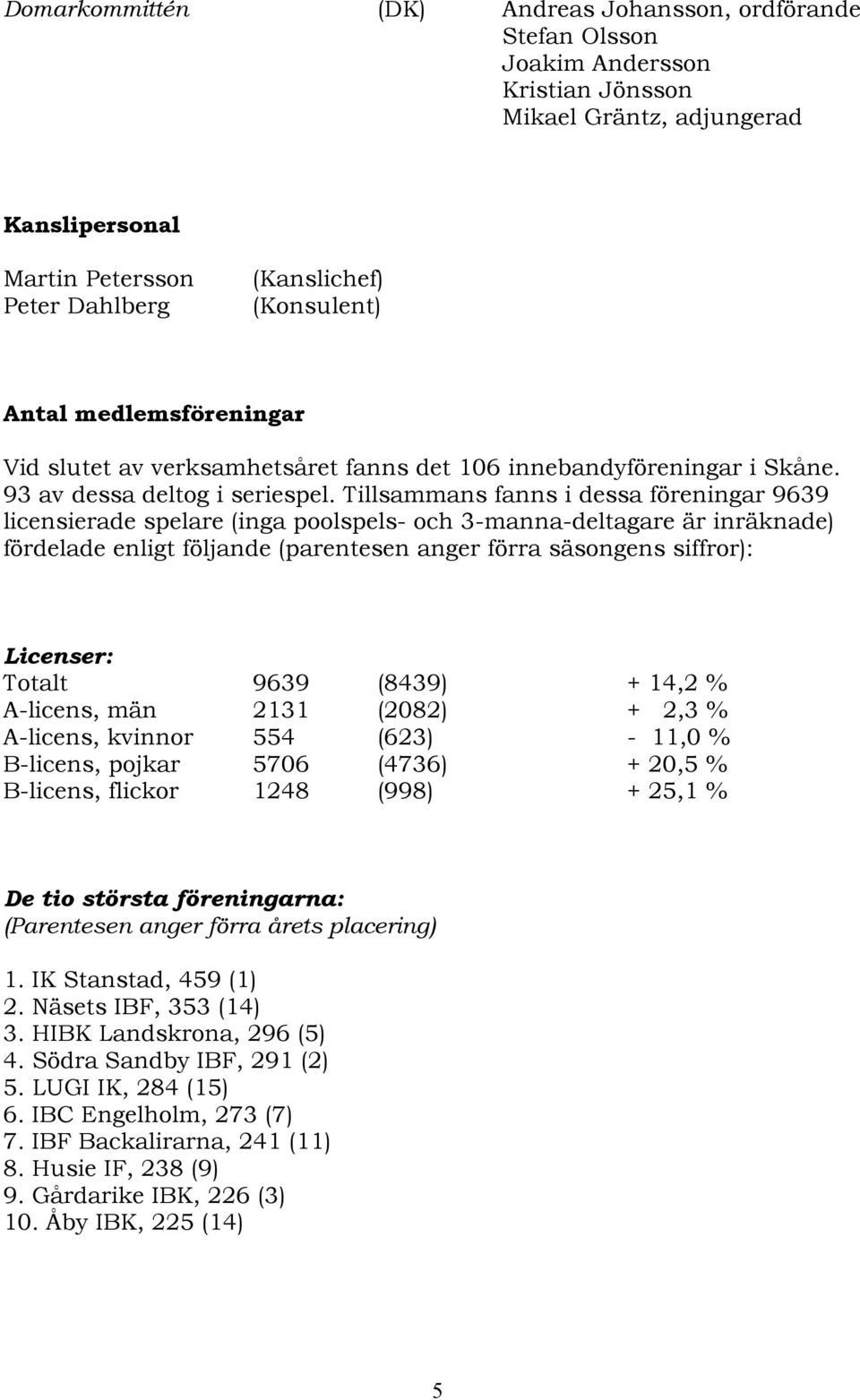 Tillsammans fanns i dessa föreningar 9639 licensierade spelare (inga poolspels- och 3-manna-deltagare är inräknade) fördelade enligt följande (parentesen anger förra säsongens siffror): Licenser: