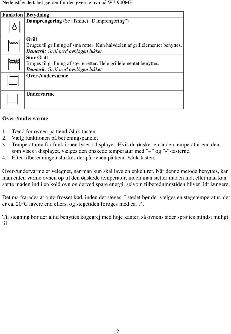 Tænd for ovnen på tænd-/sluk-tasten 2. Vælg funktionen på betjeningspanelet 3. Temperaturen for funktionen lyser i displayet.