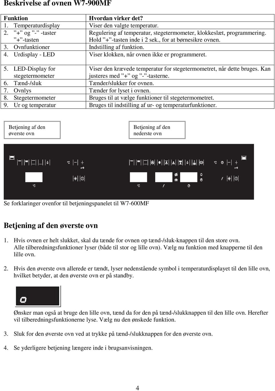 Urdisplay - LED Viser klokken, når ovnen ikke er programmeret. 5. LED-Display for stegetermometer Viser den krævede temperatur for stegetermometret, når dette bruges.