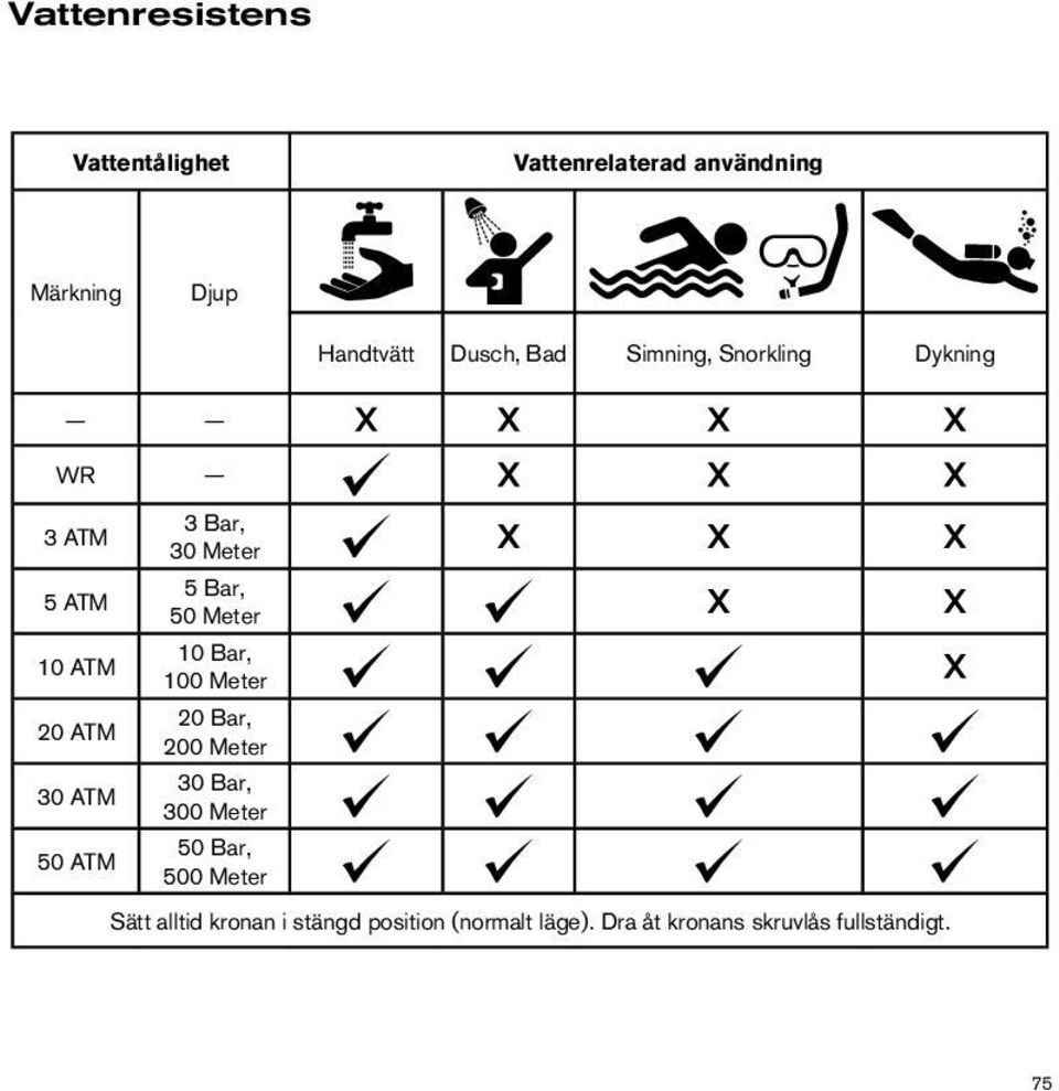 Meter 5 ar, 50 Meter 10 ar, 100 Meter 20 ar, 200 Meter 30 ar, 300 Meter 50 ar, 500