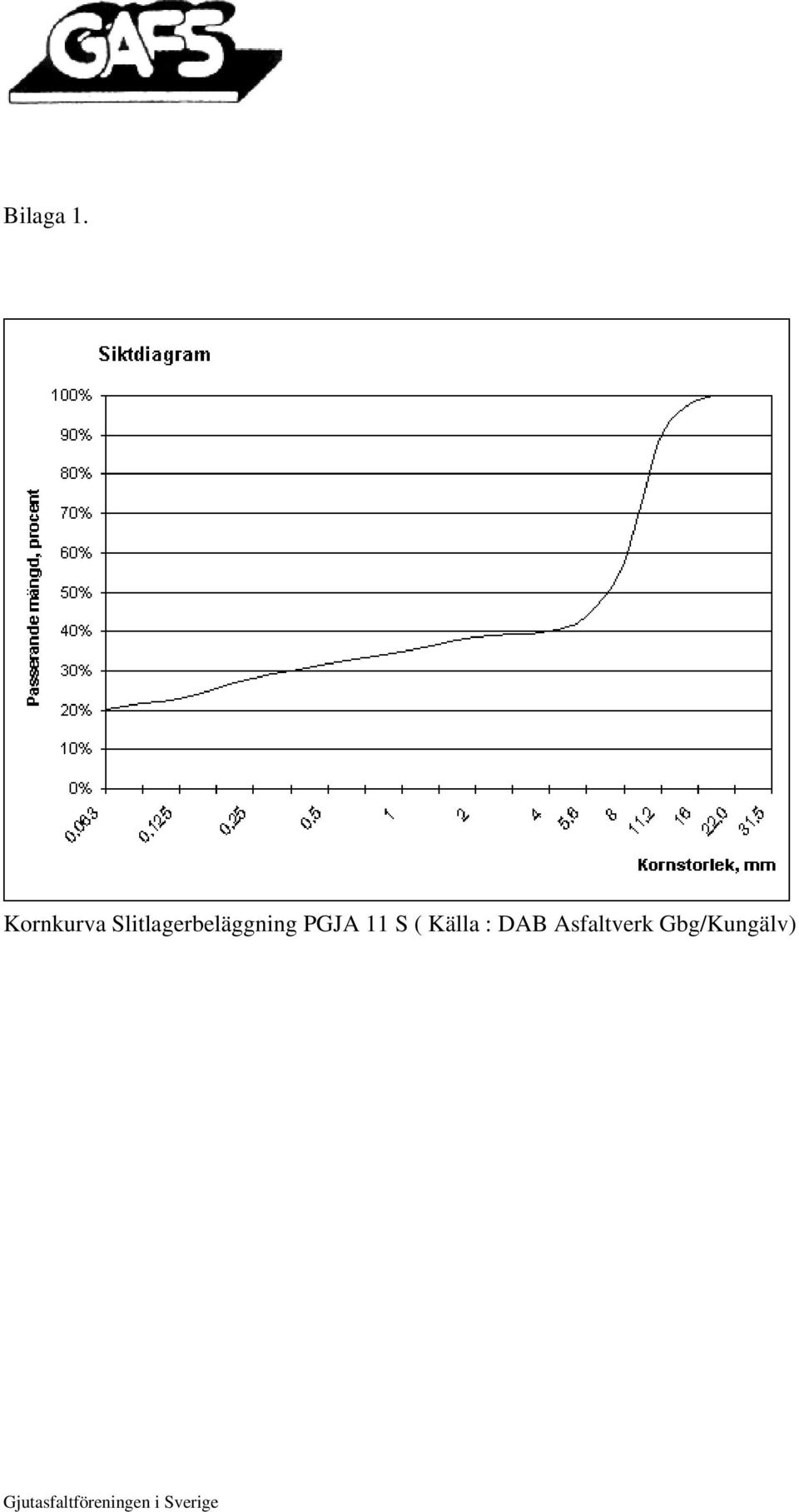 Slitlagerbeläggning