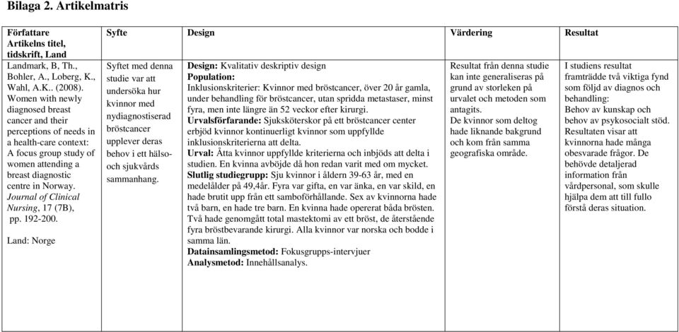 Journal of Clinical Nursing, 17 (7B), pp. 192-200.