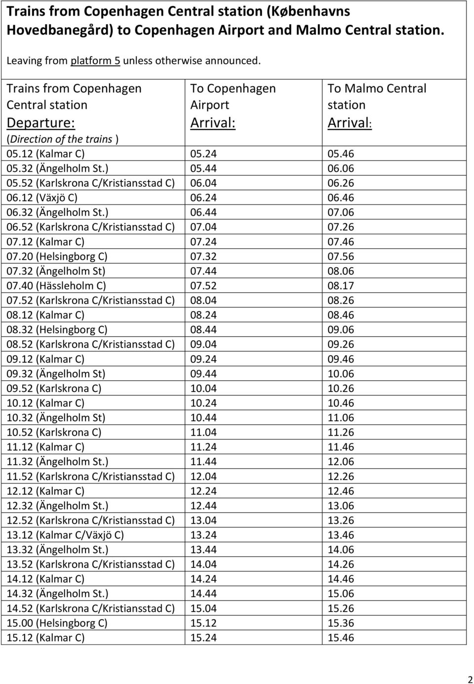 52 (Karlskrona C/Kristiansstad C) 06.04 06.26 06.12 (Växjö C) 06.24 06.46 06.32 (Ängelholm St.) 06.44 07.06 06.52 (Karlskrona C/Kristiansstad C) 07.04 07.26 07.12 (Kalmar C) 07.24 07.46 07.