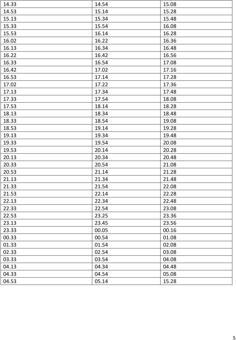 33 19.54 20.08 19.53 20.14 20.28 20.13 20.34 20.48 20.33 20.54 21.08 20.53 21.14 21.28 21.13 21.34 21.48 21.33 21.54 22.08 21.53 22.14 22.28 22.13 22.34 22.48 22.33 22.54 23.