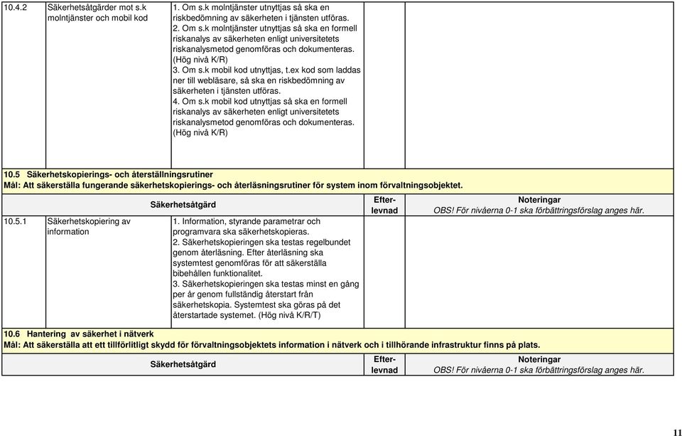 (Hög nivå K/R) 10.5 Säkerhetskopierings- och återställningsrutiner Mål: Att säkerställa fungerande säkerhetskopierings- och återläsningsrutiner för system inom förvaltningsobjektet. 10.5.1 Säkerhetskopiering av information 1.