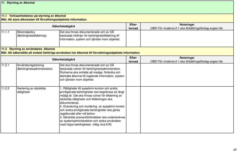 Rutinerna ska omfatta att medge, förändra och återkalla åtkomst till ingående information, system och tjänster inom objektet. 11.2.2 Hantering av särskilda rättigheter 1.