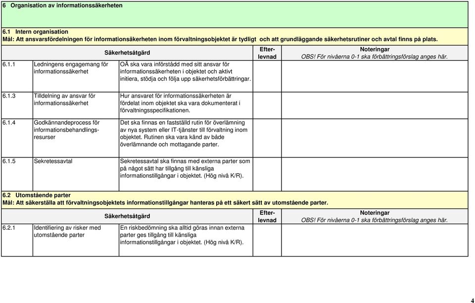 6.1.3 6.1.4 Tilldelning av ansvar för informationssäkerhet Godkännandeprocess för informationsbehandlingsresurser Hur ansvaret för informationssäkerheten är fördelat inom objektet ska vara