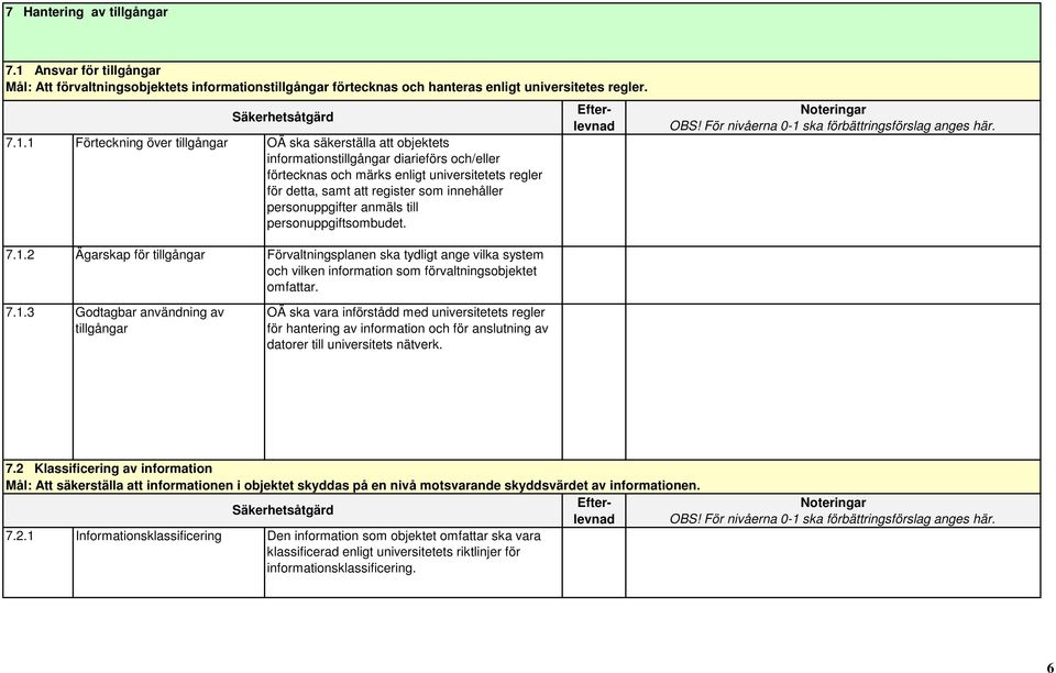 1 Förteckning över tillgångar OÄ ska säkerställa att objektets informationstillgångar diarieförs och/eller förtecknas och märks enligt universitetets regler för detta, samt att register som