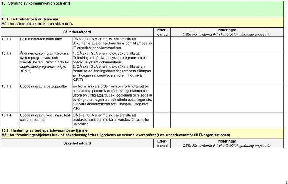 säkerställa att dokumenterade driftsrutiner finns och tillämpas av IT-organisationen/leverantören. 1. OÄ ska i SLA eller motsv.