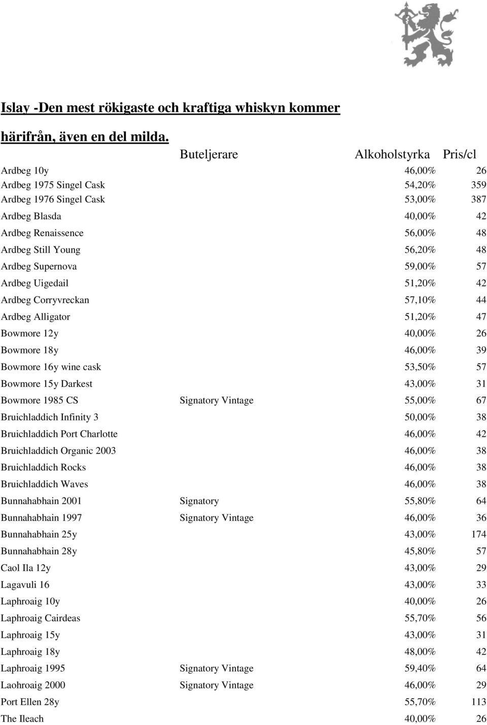 Ardbeg Uigedail 51,20% 42 Ardbeg Corryvreckan 57,10% 44 Ardbeg Alligator 51,20% 47 Bowmore 12y 40,00% 26 Bowmore 18y 46,00% 39 Bowmore 16y wine cask 53,50% 57 Bowmore 15y Darkest 43,00% 31 Bowmore