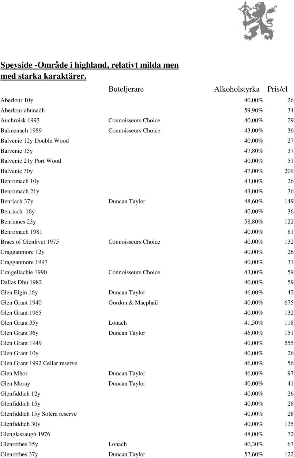 Balvenie 21y Port Wood 40,00% 51 Balvenie 30y 47,00% 209 Benromach 10y 43,00% 26 Benromach 21y 43,00% 36 Benriach 37y Duncan Taylor 48,60% 149 Benriach 16y 40,00% 36 Benrinnes 23y 58,80% 122