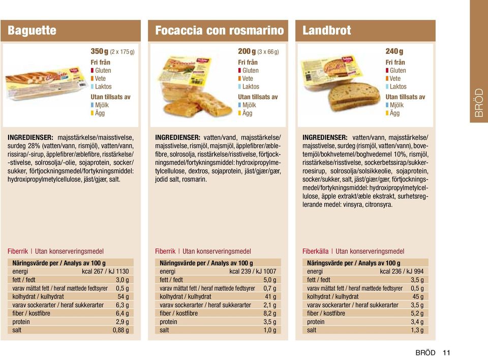 INGREDIENSER: vatten/vand, majsstärkelse/ majsstivelse, rismjöl, majsmjöl, äpplefibrer/æblefibre, solrosolja, risstärkelse/risstivelse, förtjockningsmedel/fortykningsmiddel: