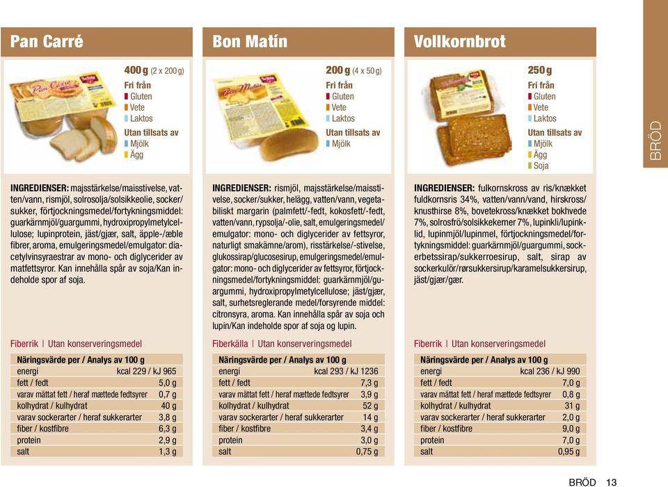 diglycerider av matfettsyror. Kan innehålla spår av soja/kan indeholde spor af soja.