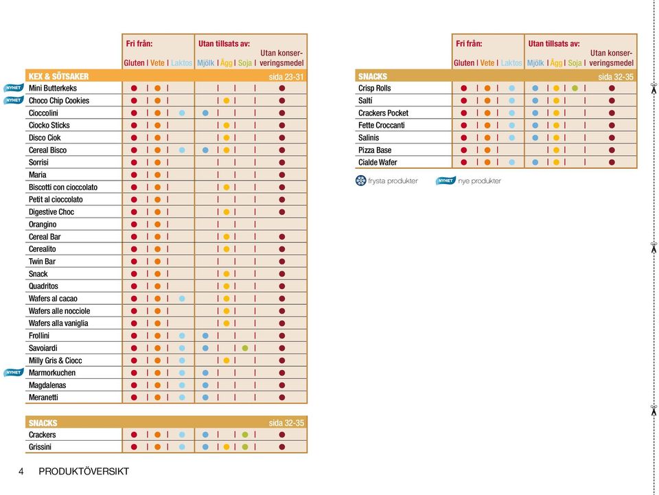 vaniglia Frollini Savoiardi Milly Gris & Ciocc Marmorkuchen Magdalenas Meranetti SNACKS Crackers Grissini sida 23-31 sida 32-35 sida 32-35 : : Gluten Vete