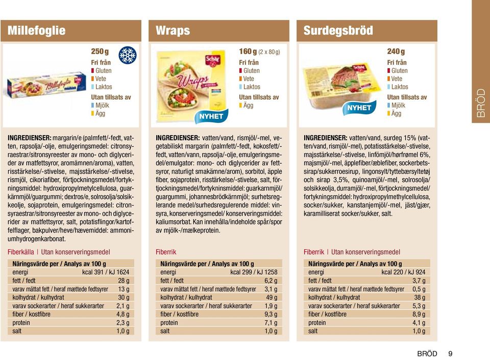 guarkärnmjöl/guargummi; dextros/e, solrosolja/solsikkeolje, soja, emulgeringsmedel: citronsyraestrar/sitronsyreester av mono- och diglycerider av matfettsyror,, potatisflingor/kartoffelflager,