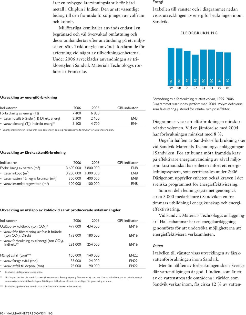 Trikloretylen används fortfarande för avfettning vid några av tillverkningsenheterna. Under 2006 avvecklades användningen av trikloretylen i Sandvik Materials Technologys rörfabrik i Frankrike.