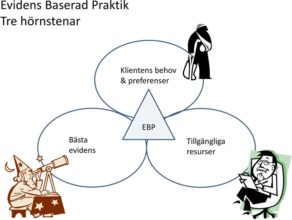 behov & preferenser Bästa