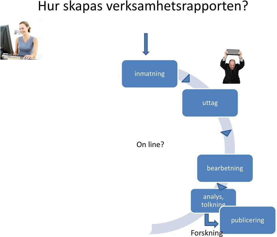 automatisering On line?