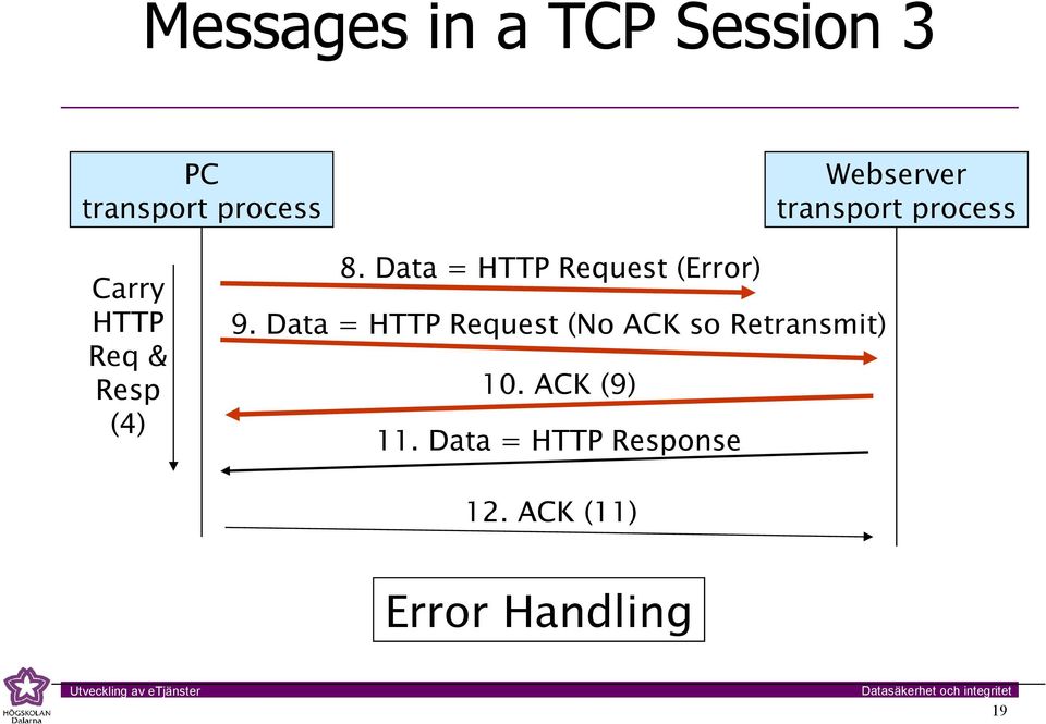 Data = HTTP Request (Error) 9.