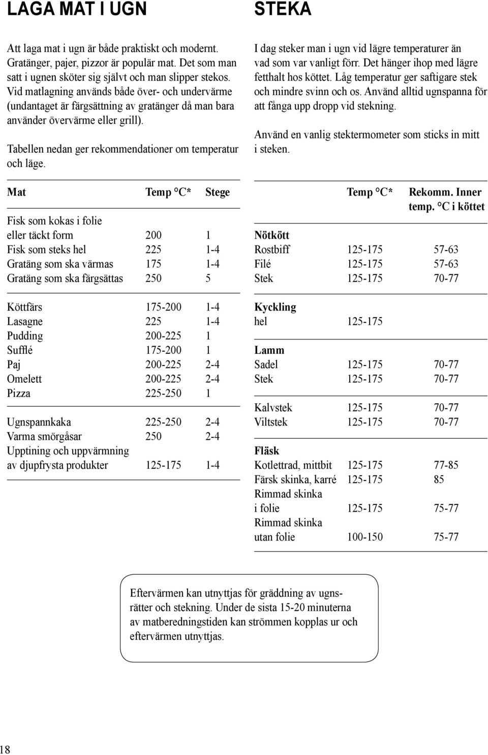 Mat Temp C* Stege Fisk som kokas i folie eller täckt form 200 1 Fisk som steks hel 225 1-4 Gratäng som ska värmas 175 1-4 Gratäng som ska färgsättas 250 5 Köttfärs 175-200 1-4 Lasagne 225 1-4 Pudding